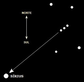 Órion e Sírius