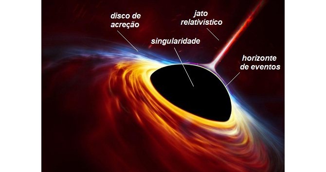 Buraco negro