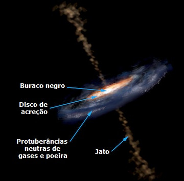 Estrutura de um AGN
