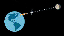 Da Terra para a Lua