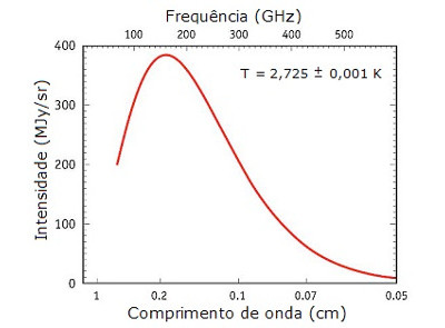 Espectro da CMB